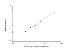 Novus Biologicals&trade;&nbsp;Mouse Apolipoprotein A-I/ApoA1 ELISA Kit (Colorimetric)